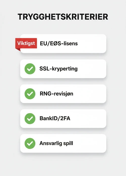 Norske flagg og sikre betalingssymboler som illustrerer trygge norske casinoer