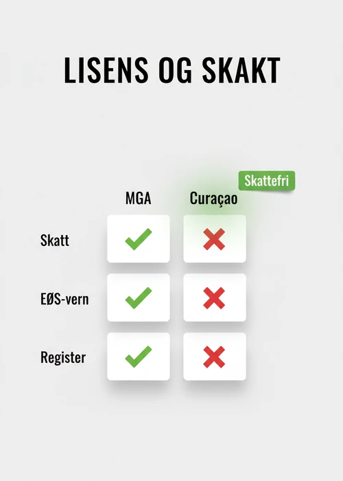 En illustrasjon av sikre betalingsmetoder og spillkort som symboliserer trygge casinoer for norske spillere.