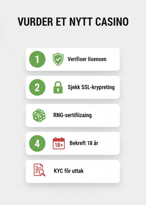 Nye, trygge norske casinoer med en smarttelefon og spillikoner som symboliserer moderne spillopplevelser og sikkerhet.