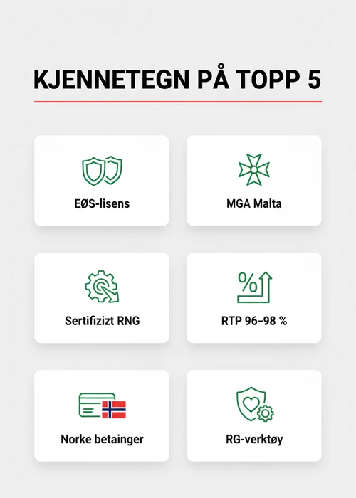 Fem ikoner som representerer trygge nettcasinoer for norske spillere, med fokus på lisens og sikre transaksjoner