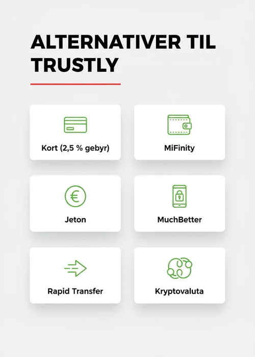 En illustrasjon av en sikker digital transaksjon med BankID og et nettcasino-grensesnitt i bakgrunnen, symboliserer trygge norske casinoer.
