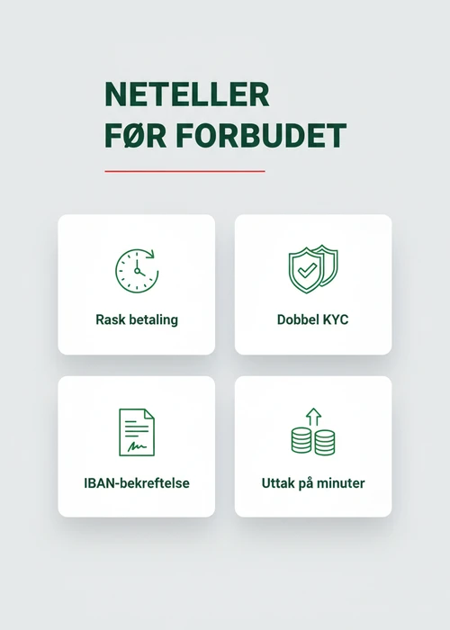 En illustrasjon som viser en digital lommebok med norske kroner og et casinoikon, symboliserer betalingsbegrensninger for norske spillere.